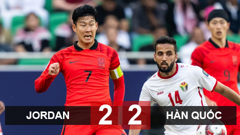 Kết quả Jordan 2–2 Hàn Quốc: Những cú phản lưới nhà… hú hồn!